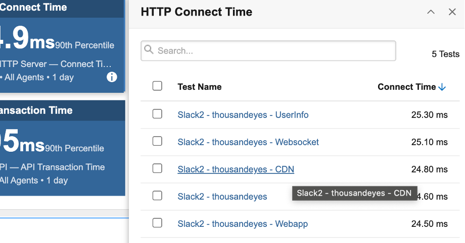 Drilldown to Slack tests